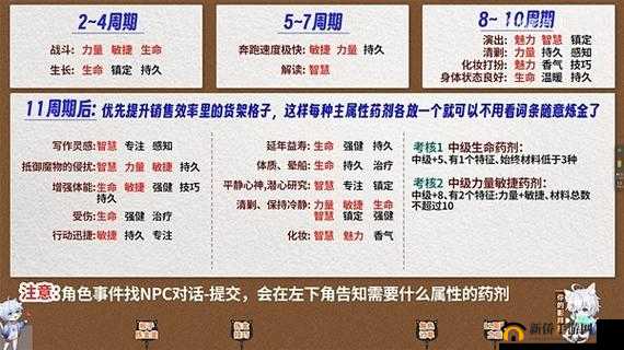 原神神工天巧玩法全面解析，资源管理、技巧运用与价值最大化指南