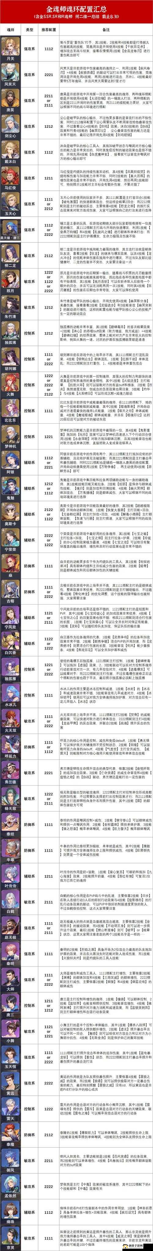 斗罗大陆魂师对决，佘龙技能魂环搭配全解析及其对资源管理战略意义