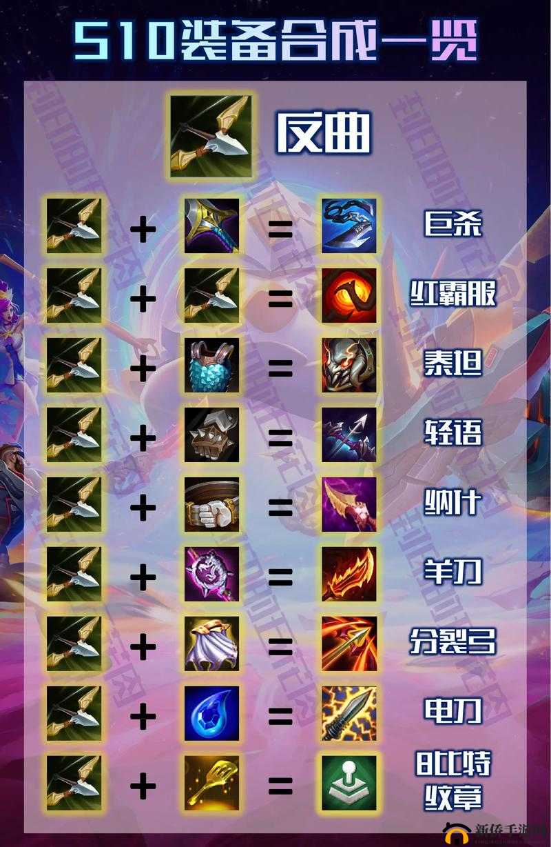 金铲铲之战福星版本装备选择全攻略，助你解锁无敌战斗配置秘籍