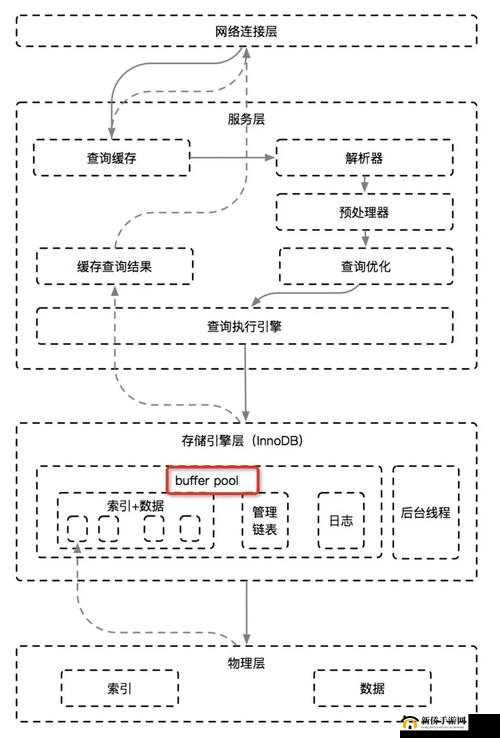 成免费的 crm 天天被抄袭：探究背后的深层原因及影响