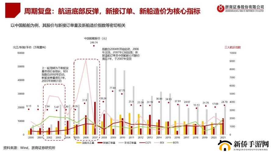提升船舶运营经济效益与制定高效盈利策略的综合分析