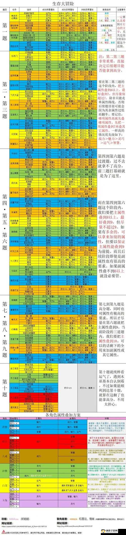 造梦西游4心月狐击败攻略，全面打法一览及资源管理策略分享