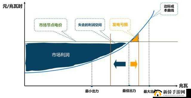 漫斗纪元，深度解析最大化合计图鉴效益的高效策略与实践方法