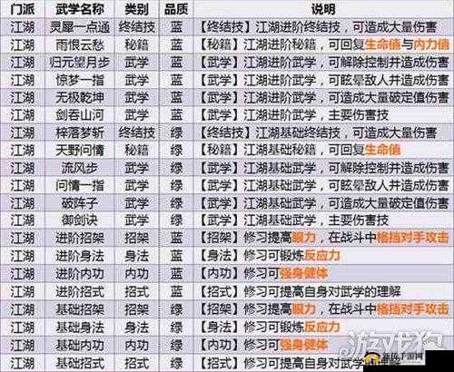 江湖悠悠惊涛门新武学全面揭秘，深度玩法技巧与特色分享