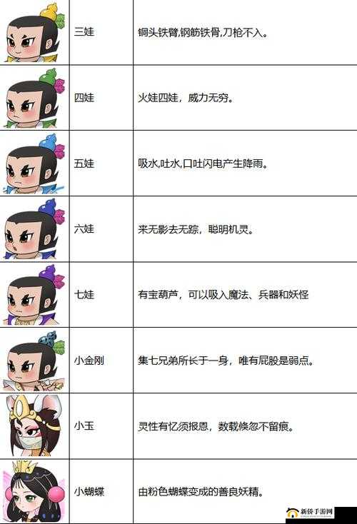 新葫芦兄弟游戏深度解析，仙系阵容组成与角色能力全攻略
