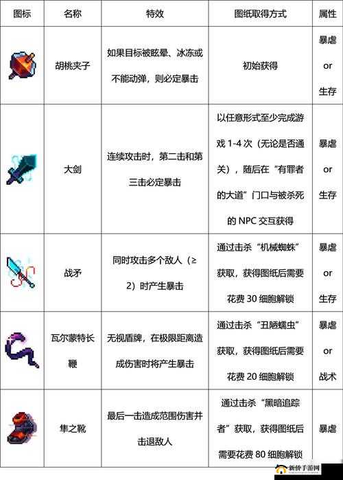 重生细胞手游冥河提灯武器强度解析，神秘古灯收集灵魂，助力玩家战胜敌人