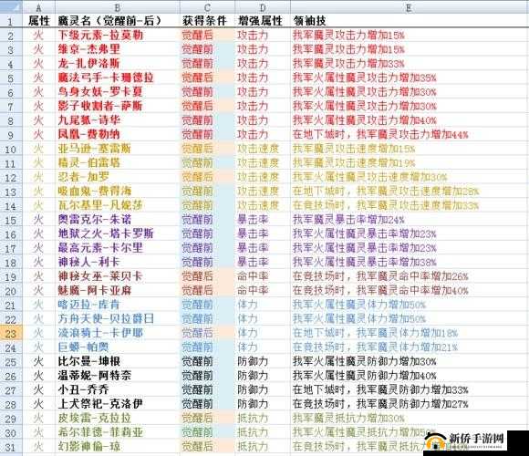 魔灵时代深度解析，人类希望之光——光明教皇全技能剖析