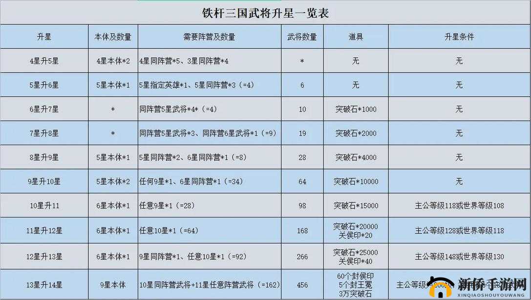 铁杆三国游戏攻略，全面剖析吴国前期玩法及高效阵容搭配策略