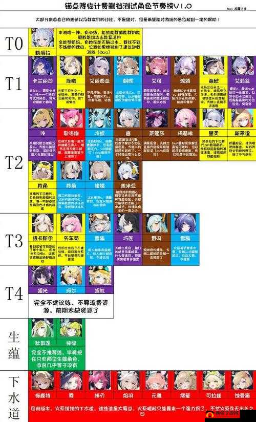 锚点降临，全面剖析T0角色特性与实战展示深度解析