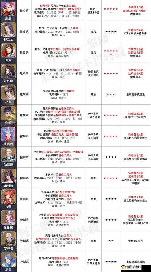 斗罗大陆魂师对决攻略，击败悬赏防辅系BOSS技巧及防御系敌人能力解析