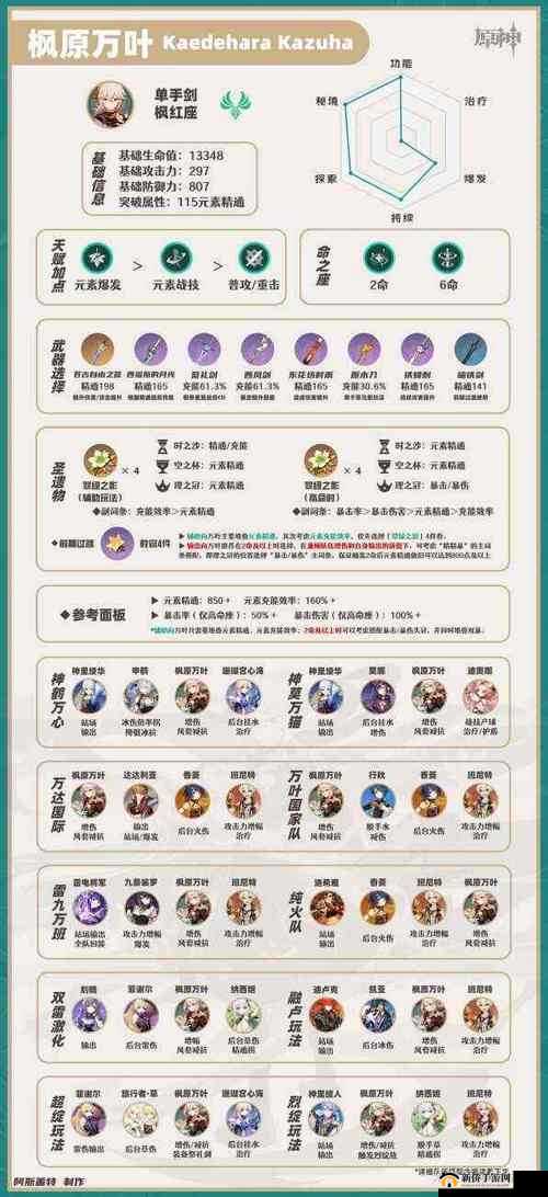 原神手游2.3版本深度解析，万叶玩法技巧与高效资源管理艺术指南
