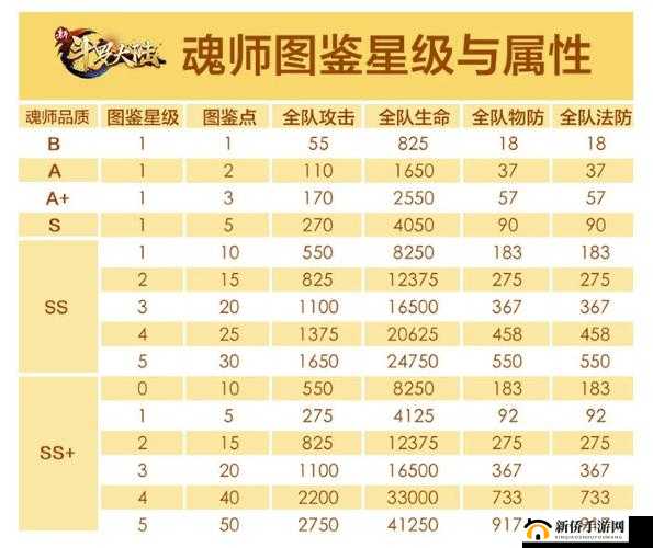 新斗罗大陆SSS级暗器九转变魂仪的组成方式与详细玩法分析