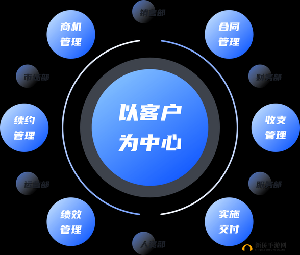 成免费 CRM 特色更有效地管理客户关系：实现企业客户管理新突破