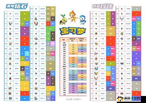 宝可梦晶灿钻石明亮珍珠，光之石道具获取与资源管理技巧深度解析