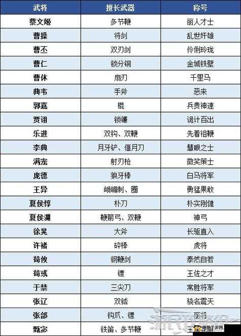 真三国无双8帝国，全面解析提升友好度策略与技巧一览