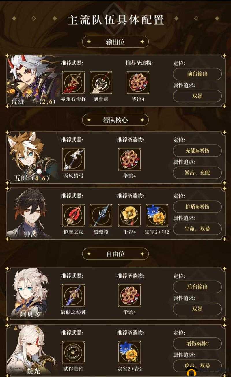 原神荒泷一斗高效阵容搭配与深度玩法技巧详解一览