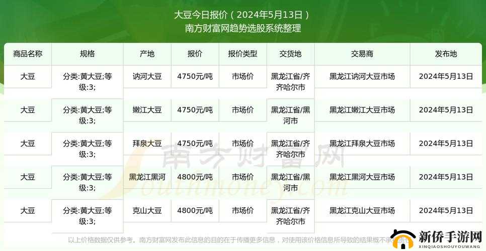 大豆行情网免费网站下载：快速获取最新大豆价格信息