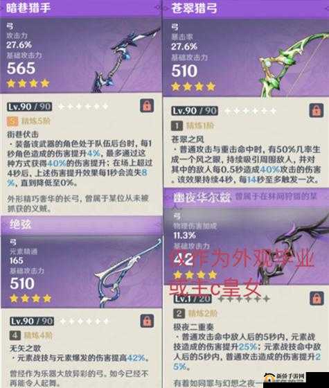 原神2.3版本全面解析，菲谢尔圣遗物挑选指南及详细一览