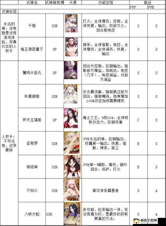 终焉誓约SSR角色强度排行及资源管理策略详解