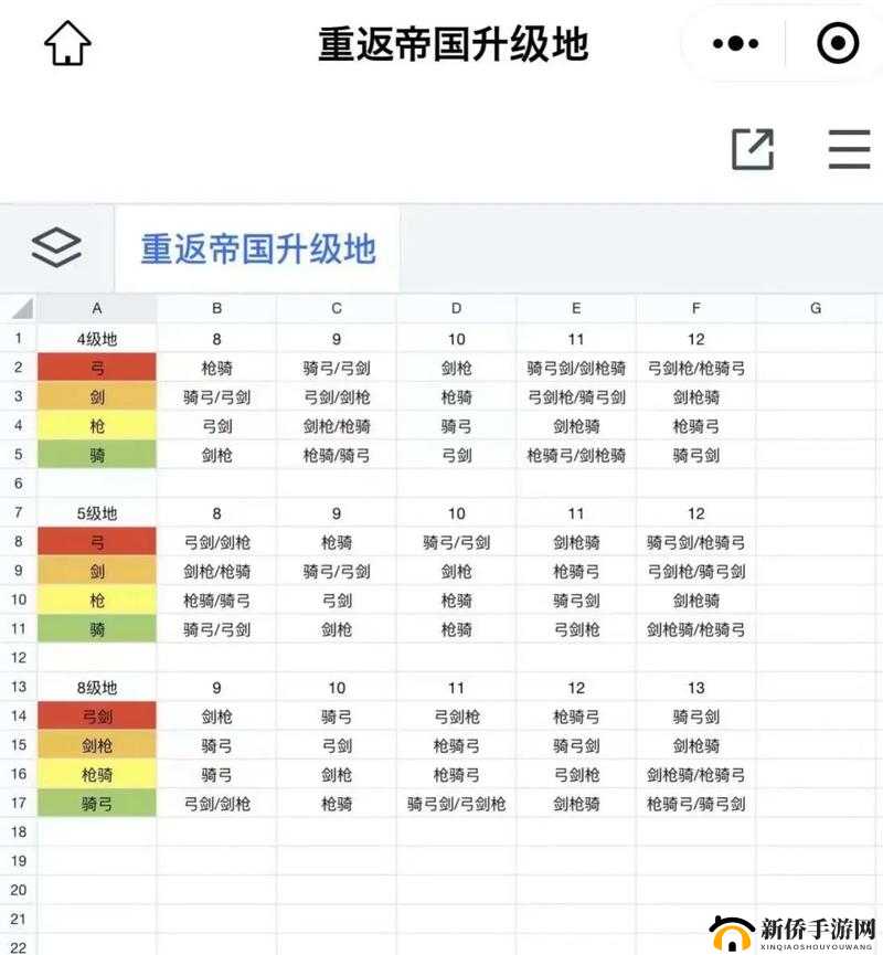 重返帝国英雄升级全攻略，高效技巧助你快速提升英雄等级