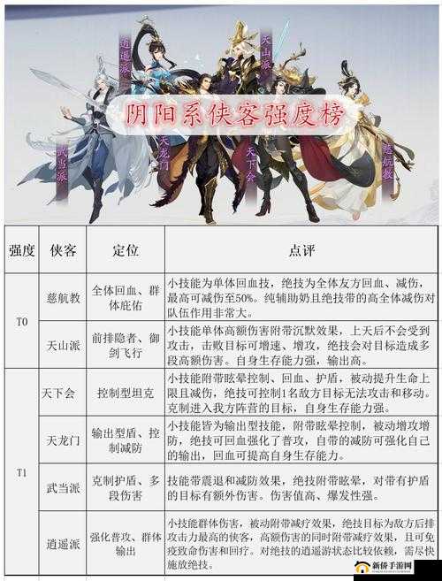 武林闲侠归隐玩法全面解析，掌握资源管理艺术，轻松上手归隐之道