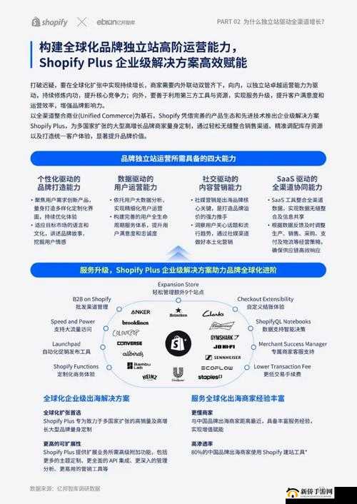 探秘 Shopify 欧洲站：深入挖掘其商业奥秘与市场机遇