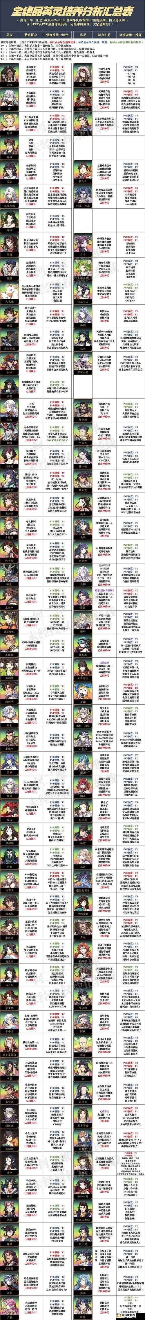 天地劫，幽城再临游戏攻略——深度解析宇文拓五内选择与点数分配策略