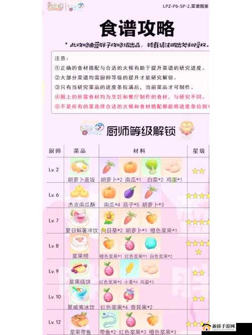 摩尔庄园厨师任务全面解析，掌握技巧，轻松解锁烹饪乐趣与成就