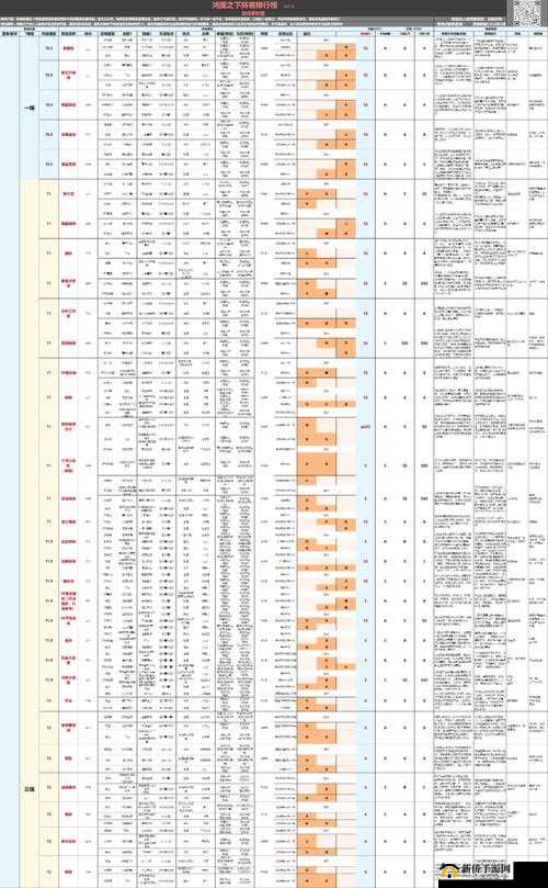 鸿图之下野地守军深度玩法解析及最新赛季角色全览，掌握资源管理艺术