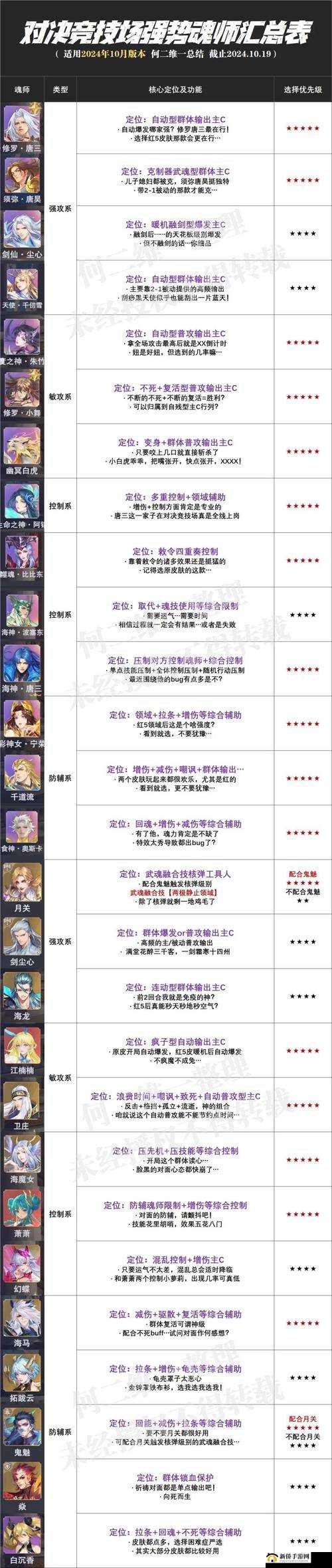 斗罗大陆魂师对决，全面解析泰坦角色玩法与策略指南
