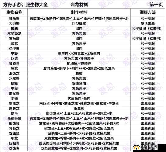 方舟生存进化手游化肥高效获取方法与攻略详解一览
