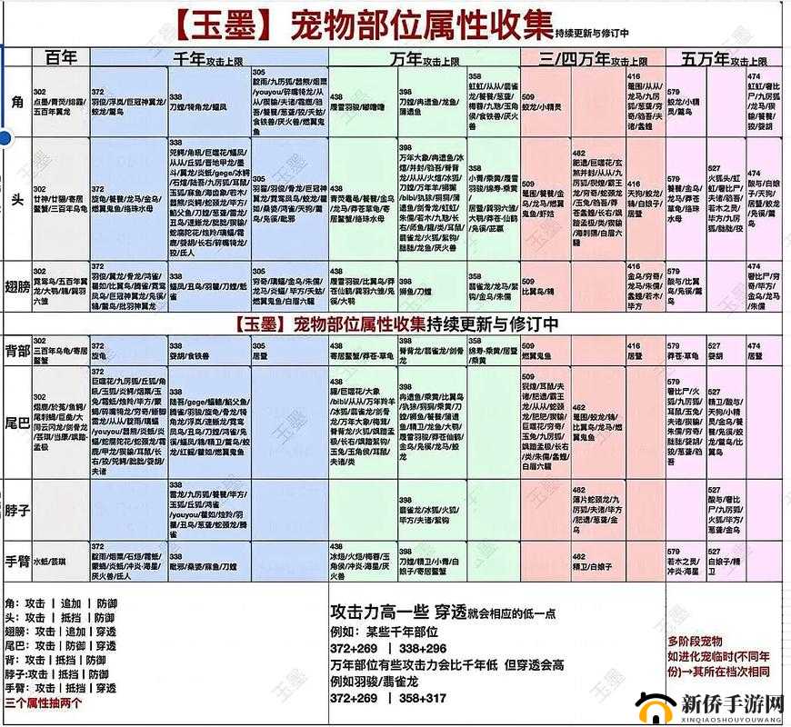 妄想山海新版本深度解析，全新植物砍伐技巧与全攻略指南
