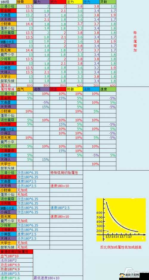 梦幻新诛仙游戏深度解析，宝宝培养全方位攻略指南