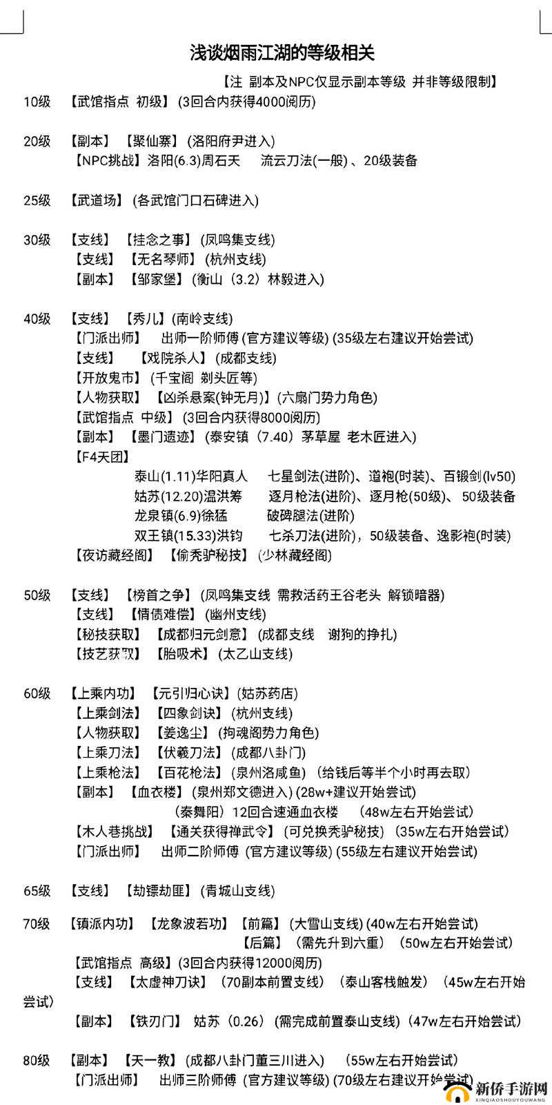 烟雨江湖遐迩难一体任务全攻略，揭秘资源管理与高效利用的艺术技巧