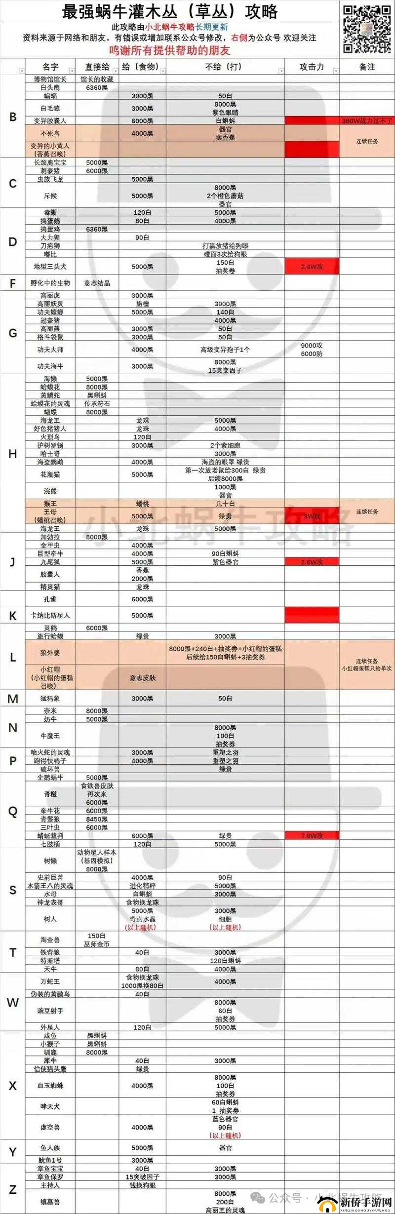 最强蜗牛无限空间2全密码解锁攻略及详细汇总指南
