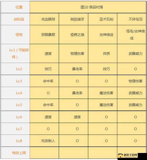 高能手办团名刀亘理来国光全难度三星通关攻略及阵容参考图详解