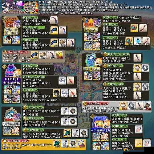 FGO拉斯维加斯小鬼系敌人全面解析及高效速刷任务攻略