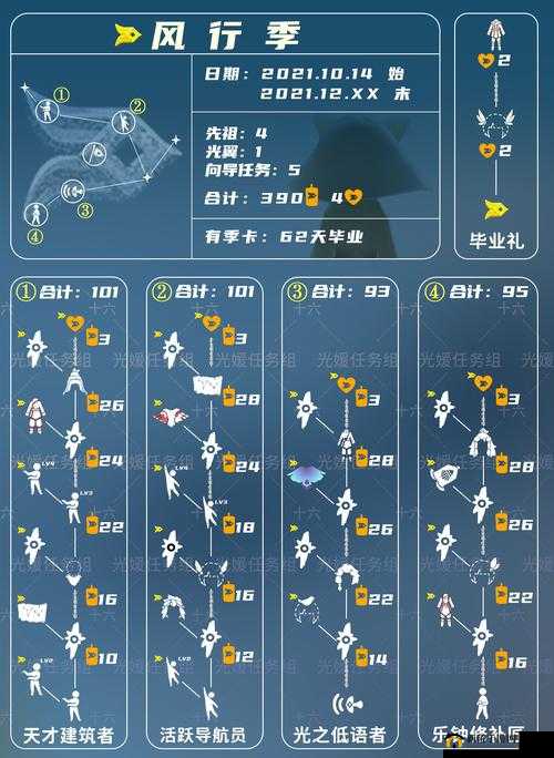 光遇集结季聚光灯位置成谜？全面解析第三个任务攻略助你通关！