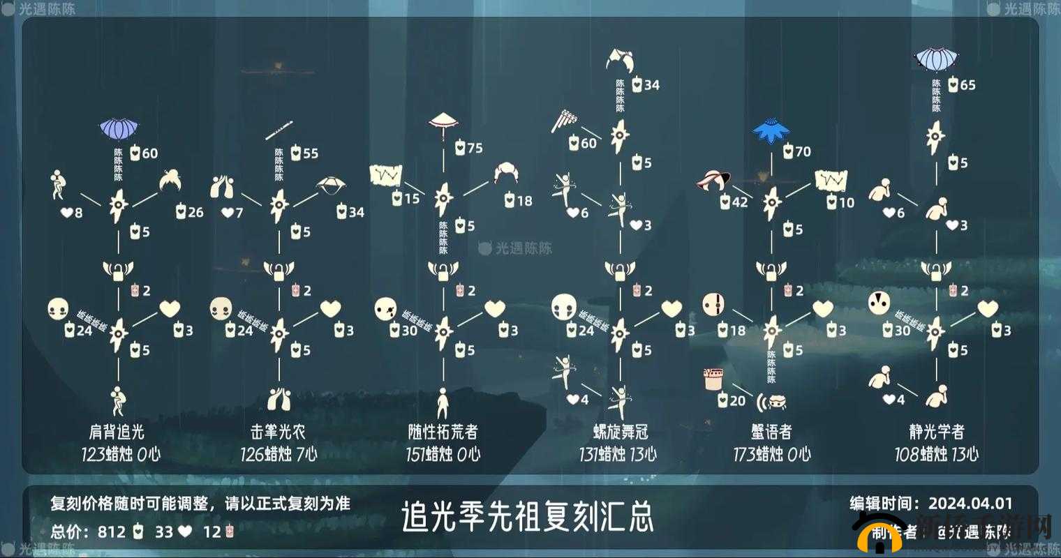 光遇集结季6位先祖究竟隐藏在哪？全面揭秘先祖位置分享！