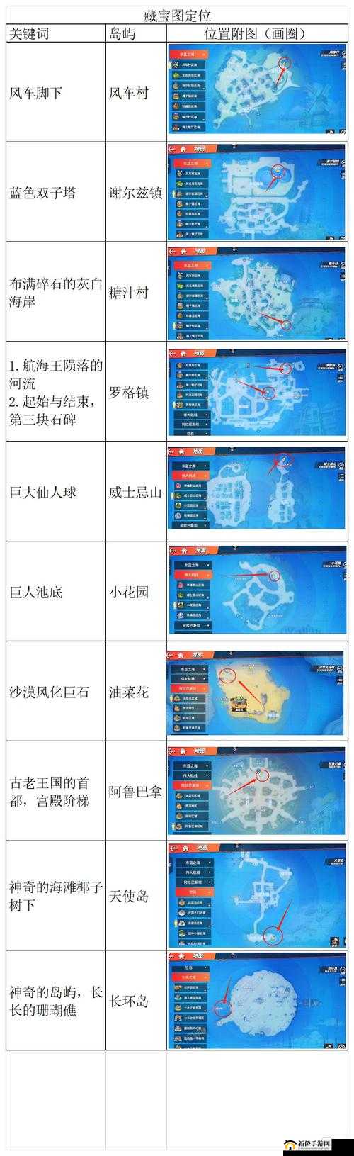 航海王热血航线，东蓝之海藏宝图宝藏究竟隐藏在哪里？位置揭秘！