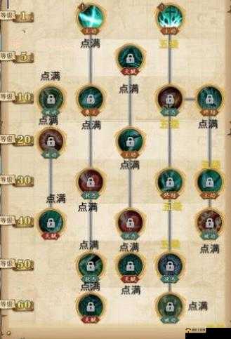 航海王燃烧意志，新世界米霍克技能加点如何分配，最佳方案悬念揭晓？