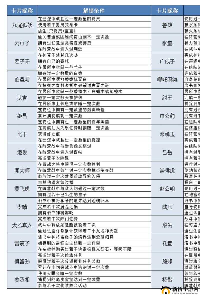 问道手游2021.4.12探案任务怎么解？神秘房间探案全流程攻略揭秘！