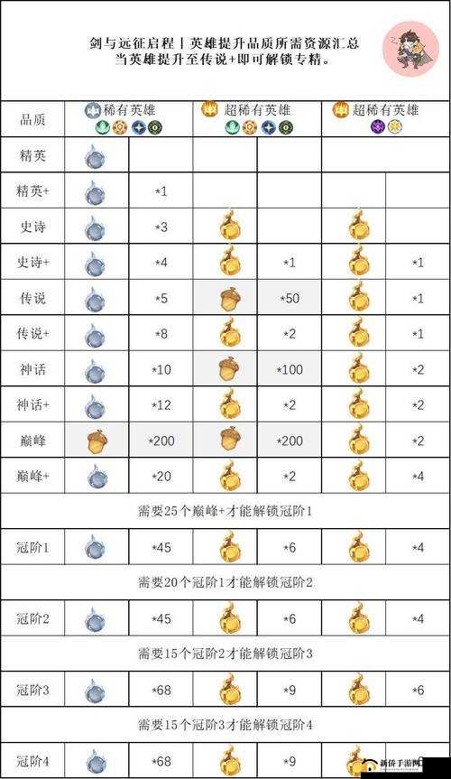 剑与远征音乐献礼奖励究竟有哪些？全面解析及资源管理策略揭秘！