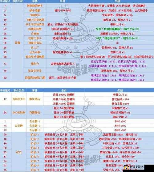 最强蜗牛英伦神域密码揭秘，紧锁的棋盒事件背后隐藏着什么神秘密码？