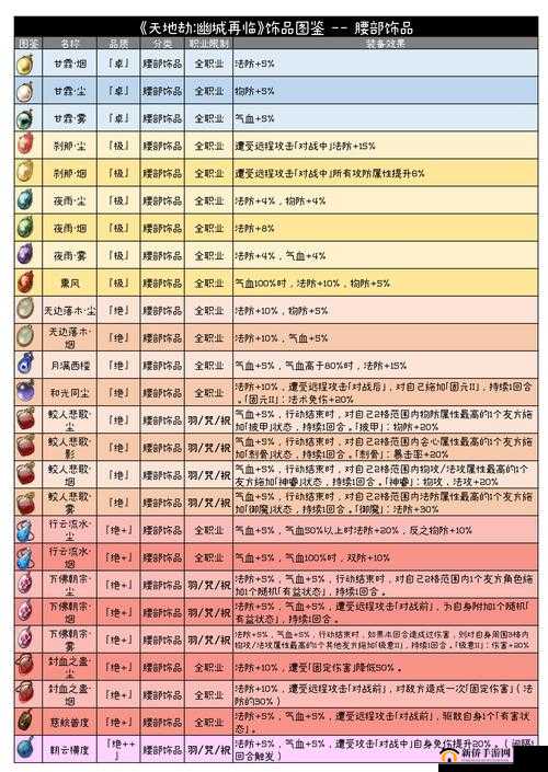天地劫幽城再临，如何念化莫高窟实现全成就通关的终极秘籍？