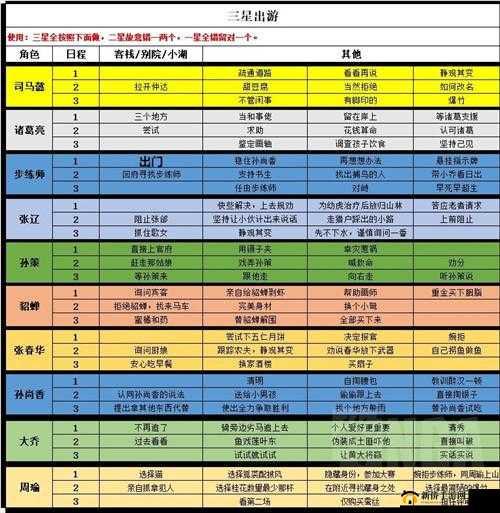 三国志幻想大陆马超出游，如何巧妙解锁完美结局的终极秘籍？