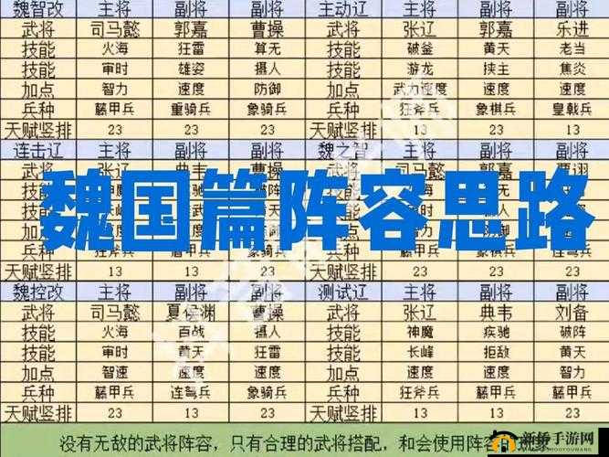 征服与霸业中，如何搭配才能打造出最强队伍？攻略揭秘！
