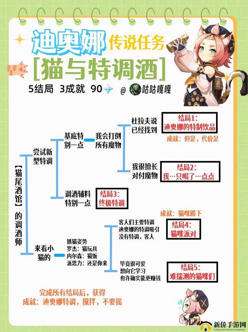 原神女仆邀约任务全攻略，如何达成女仆邀约事件所有结局？