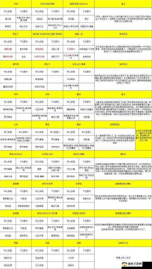 征服与霸业选哪个初始文明最强？5大文明选择攻略揭秘