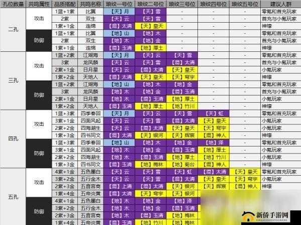 天涯明月刀手游真武琅纹如何选择？最佳攻防搭配策略揭秘！